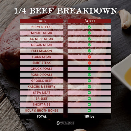 grass fed beef shares texas